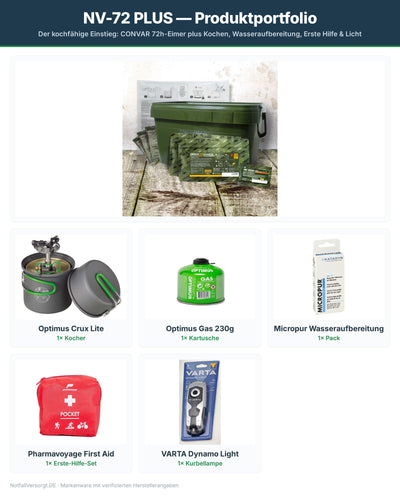 NOTFALLBOX NV-72 PLUS – Verpflegung & Kochen für 72 Stunden