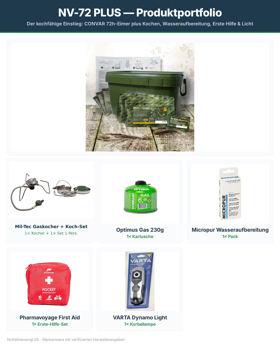 NOTFALLBOX NV-72 PLUS – Verpflegung & Kochen für 72 Stunden